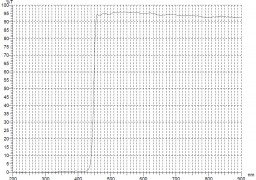 IR Pass Filter (450nm~ Pass)