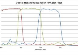 R G B Pass Filter